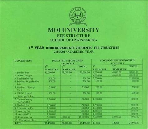 moi university fees structure